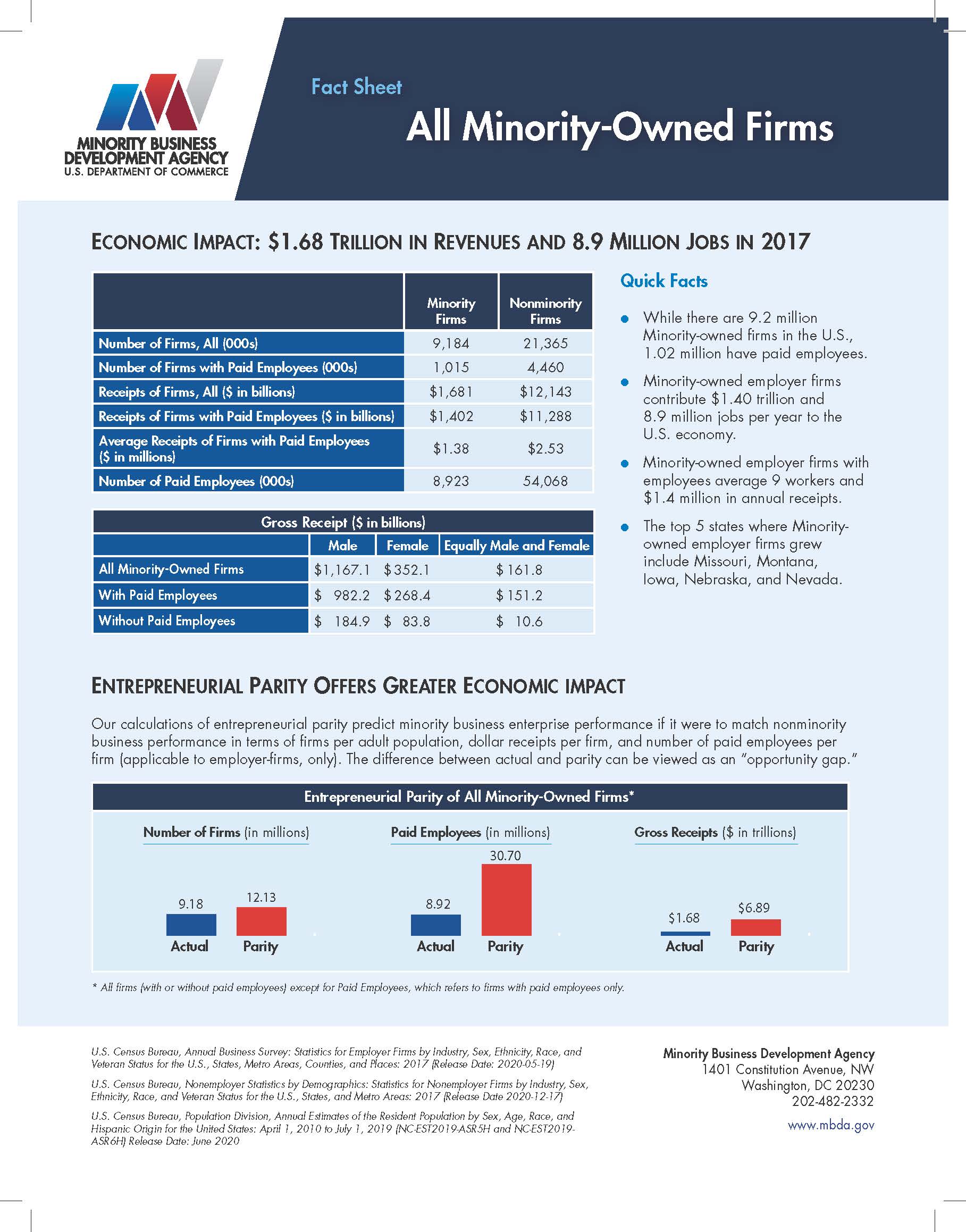 economic-impact-of-all-minority-owned-firms-in-2017-minority-business